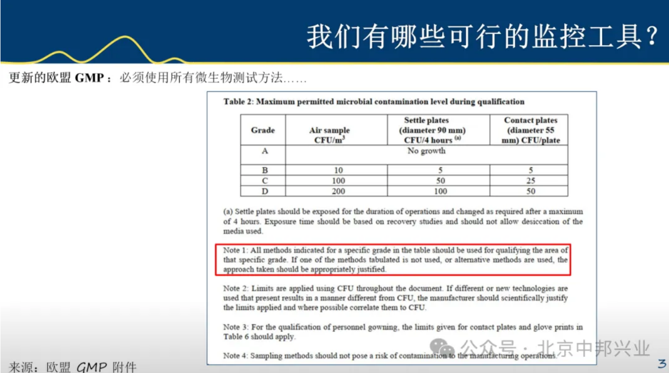 欧盟GMP新版本：微生物监测的建议更新，低流速采样监测成本更节约？