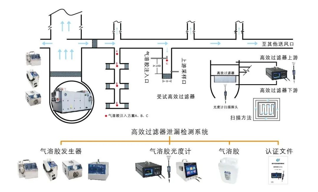 高效检漏方案.jpg